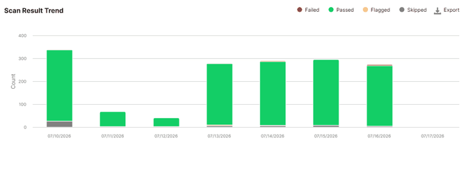 Dashboard_interactive